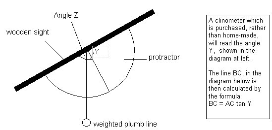 Tree height measurement methods