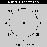 WindDirection.gif (4606 bytes)